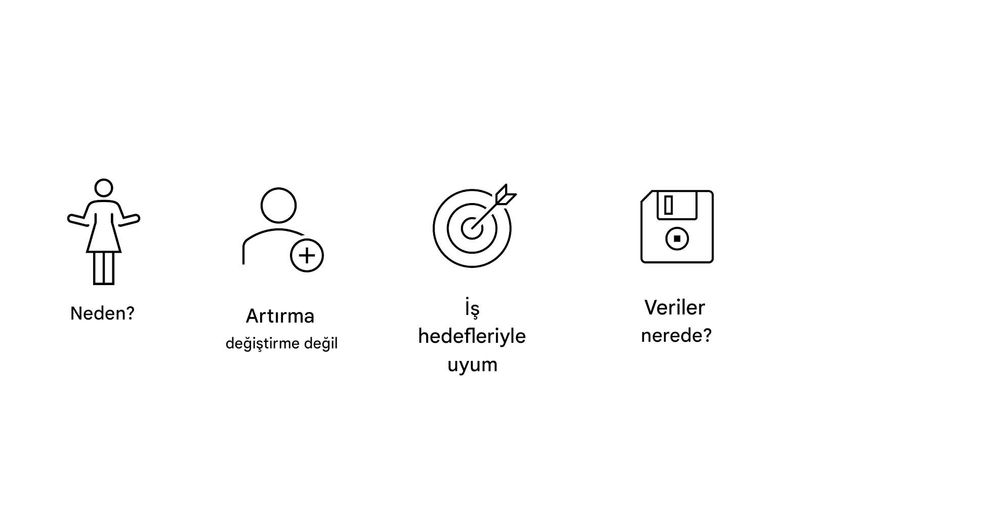 Neden? İkame değil destekle. İş hedefleriyle hizalama. Veri nerede?
