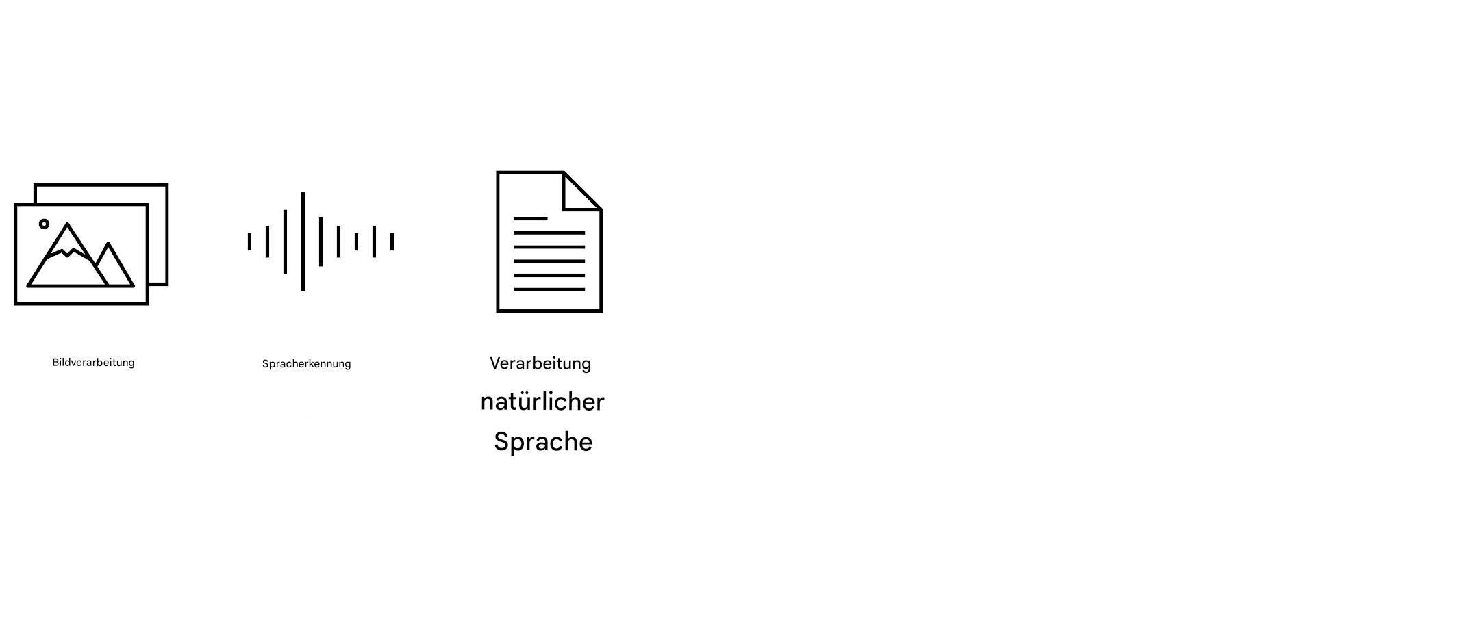 Bild des Natural Language Processing.
