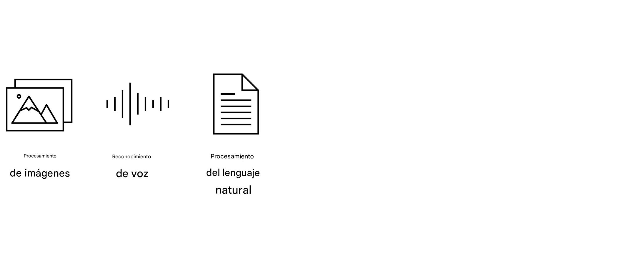 Imagen del procesamiento del lenguaje natural.