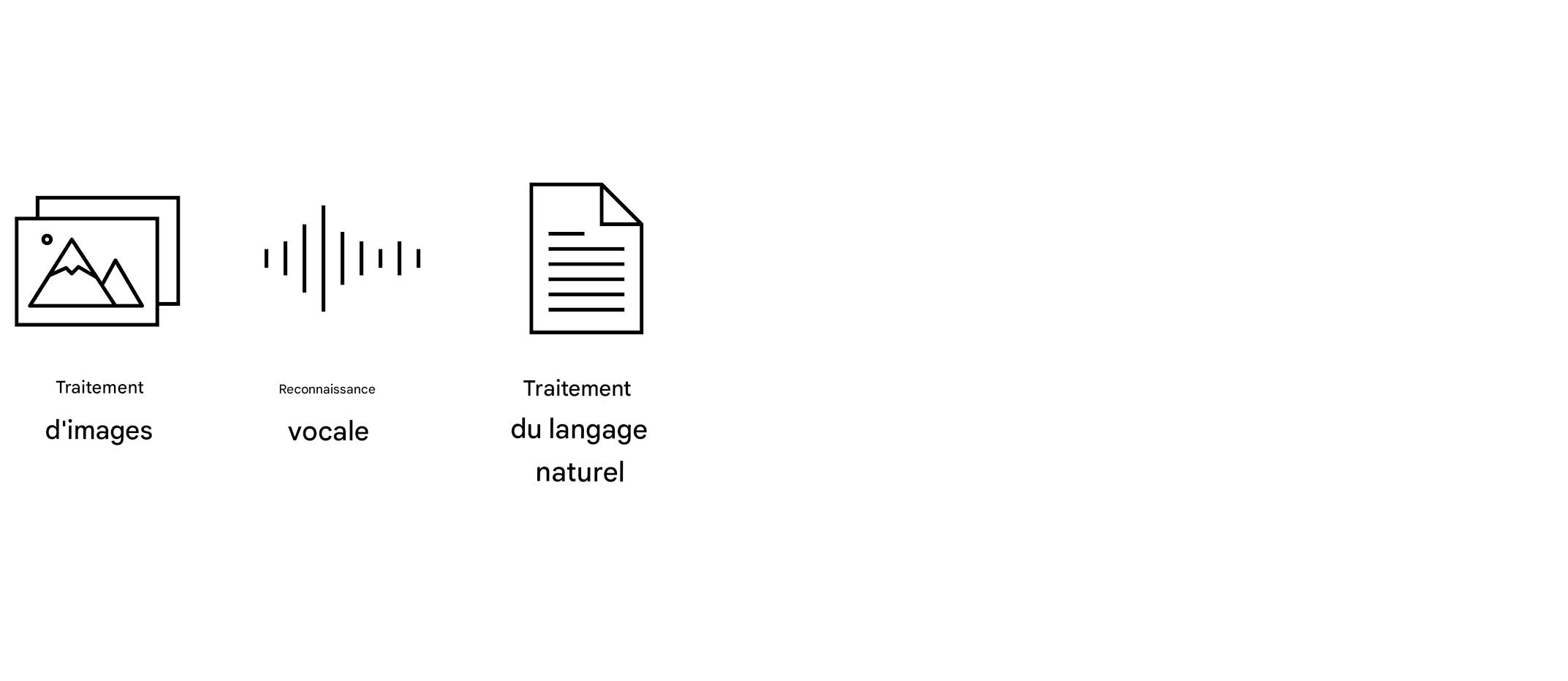 Image de traitement du langage naturel