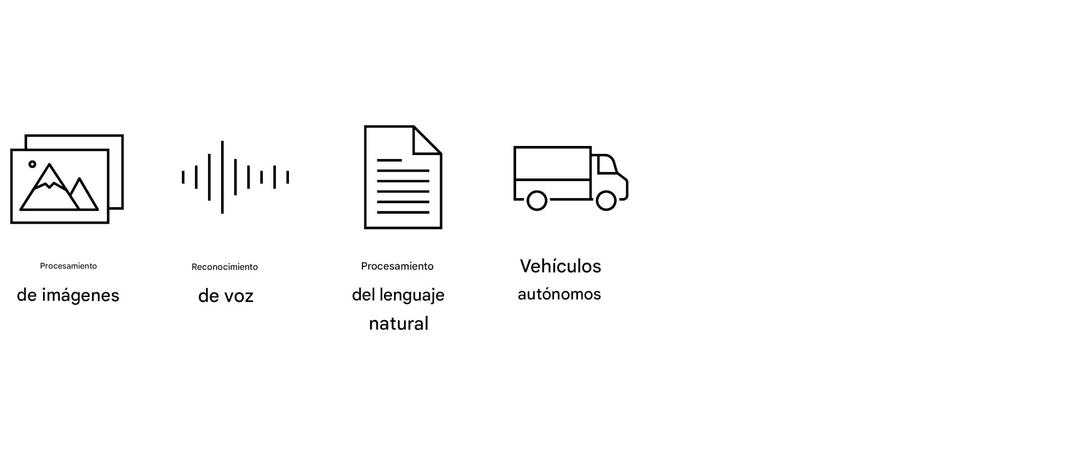 Imagen de un vehículo autónomo.