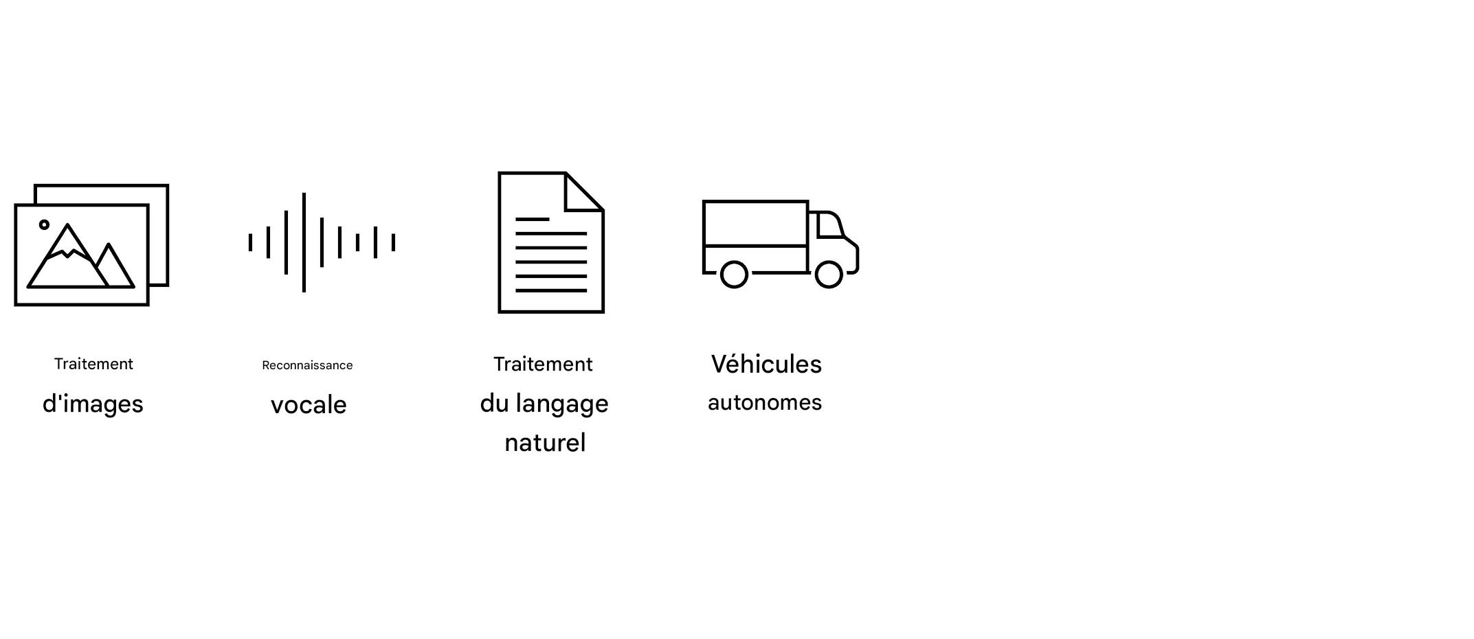 Image d'un véhicule pour les véhicules autonomes