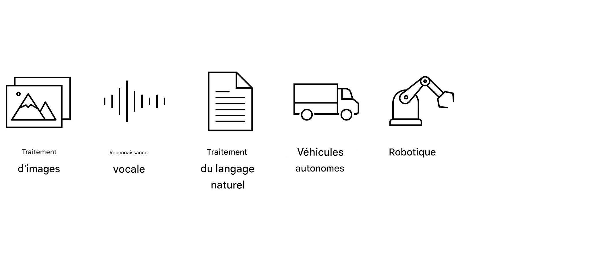 Un bras robotisé