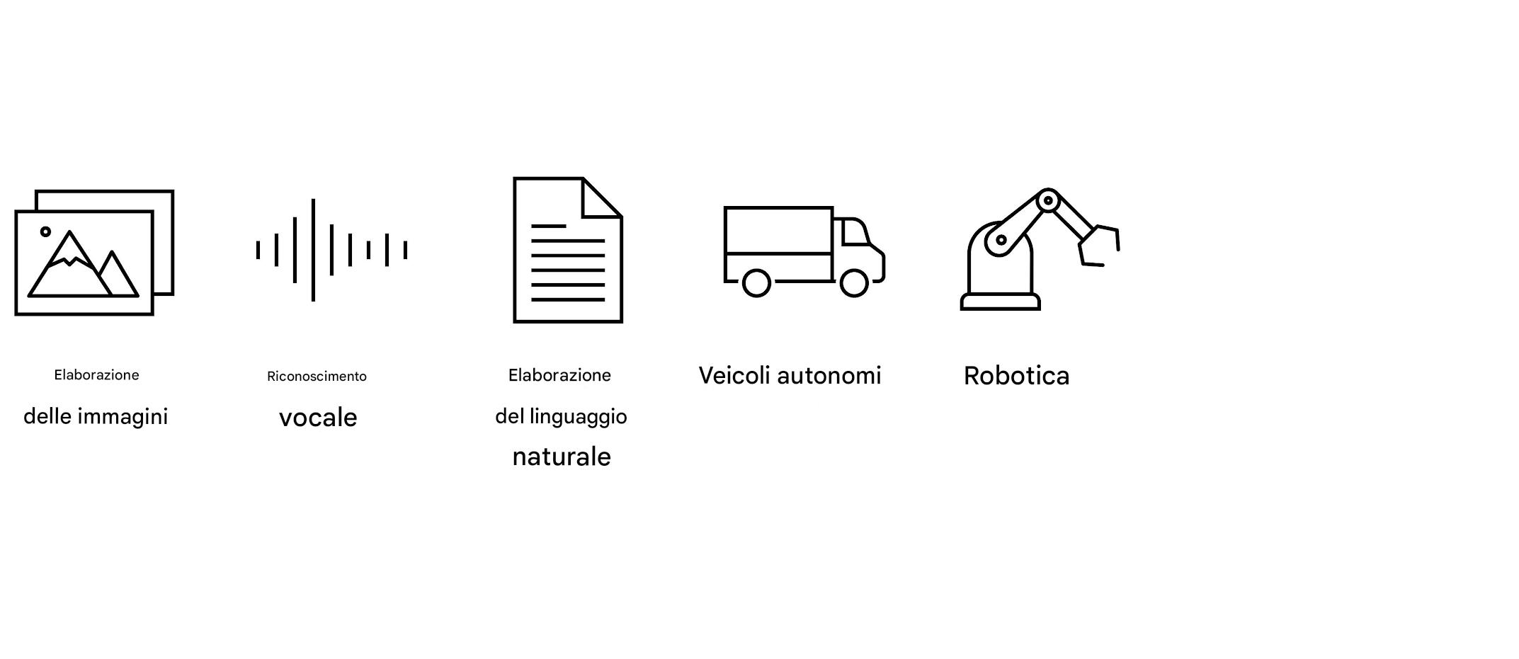 Un braccio robotico.