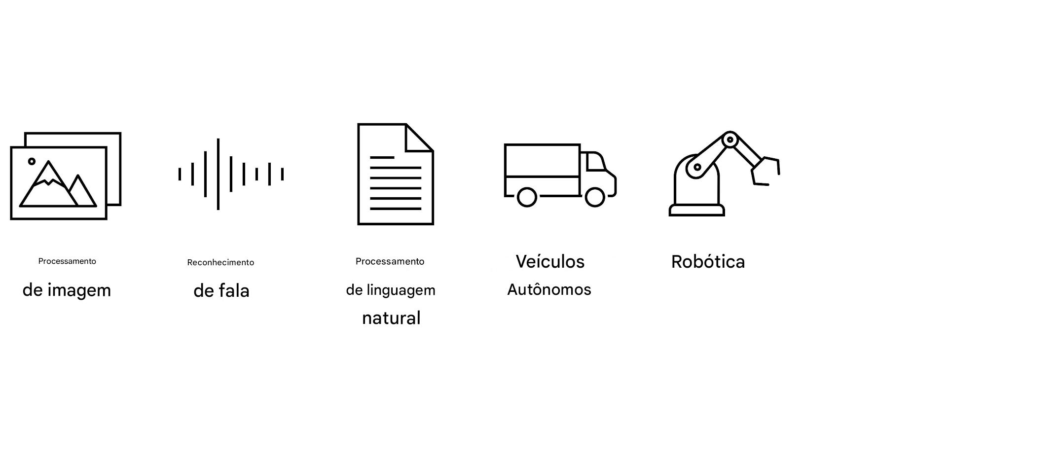 Um braço de robô.