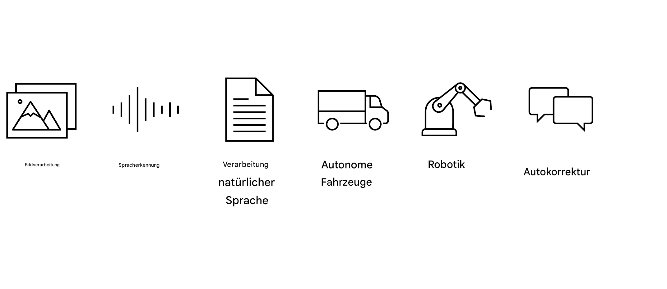 Anwendungsfälle für KI