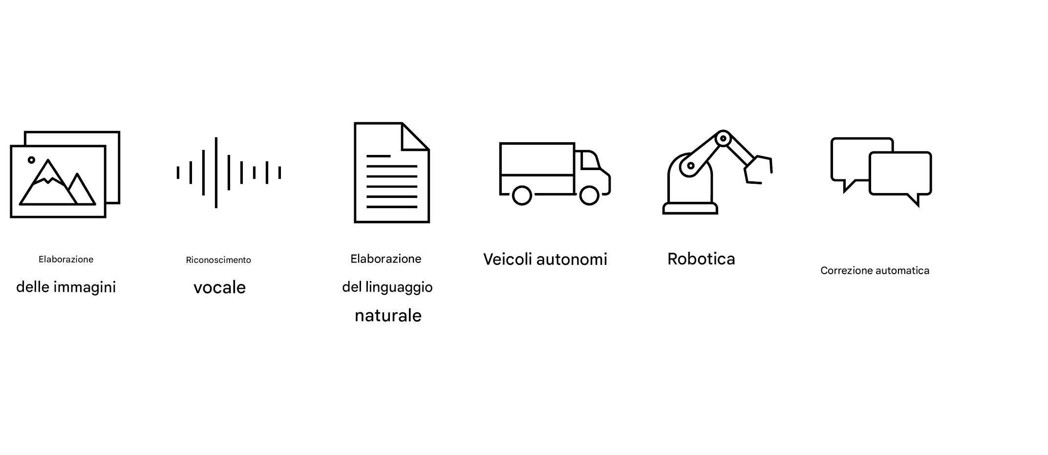 Casi d'uso dell'AI