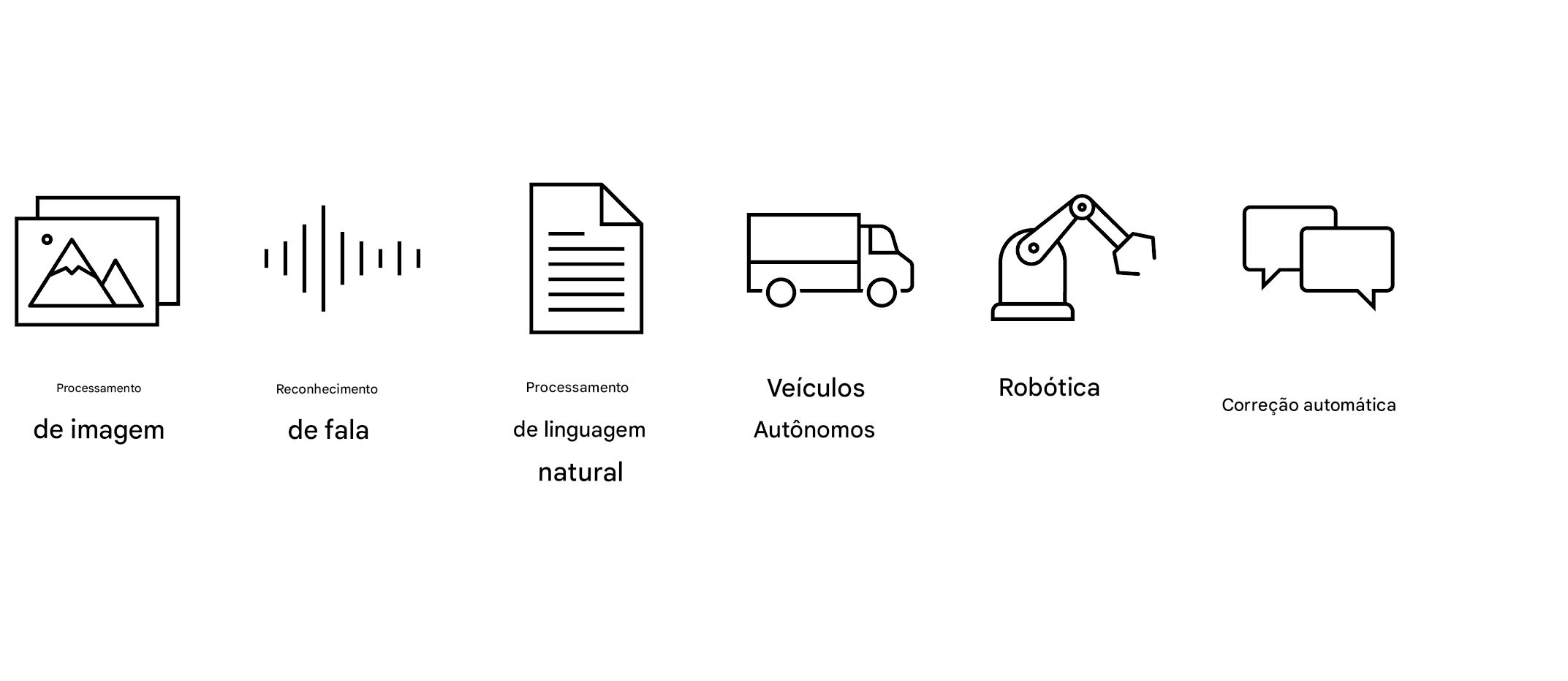 Duas bolhas de mensagens de texto.