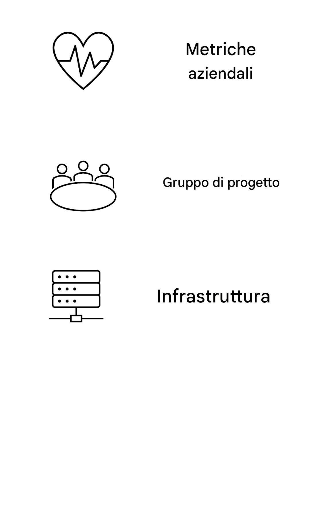 Infrastrutture.
