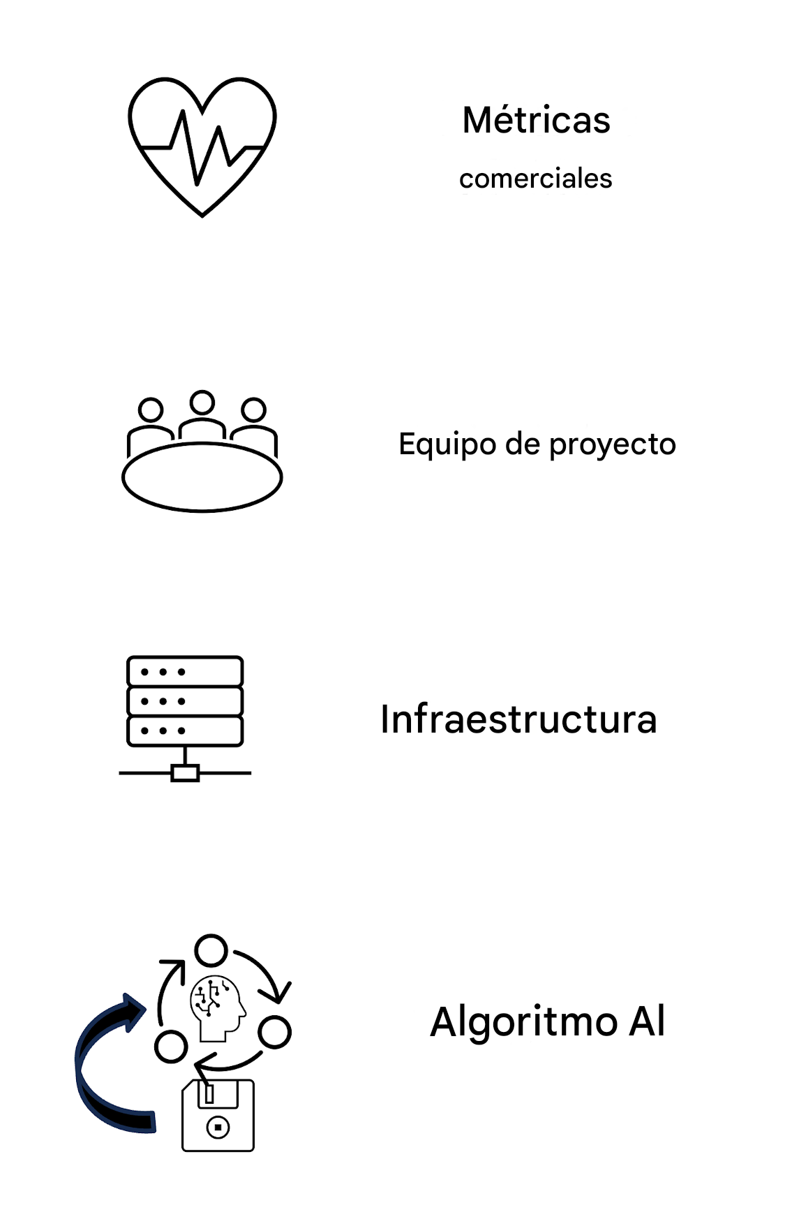 Algoritmo de IA