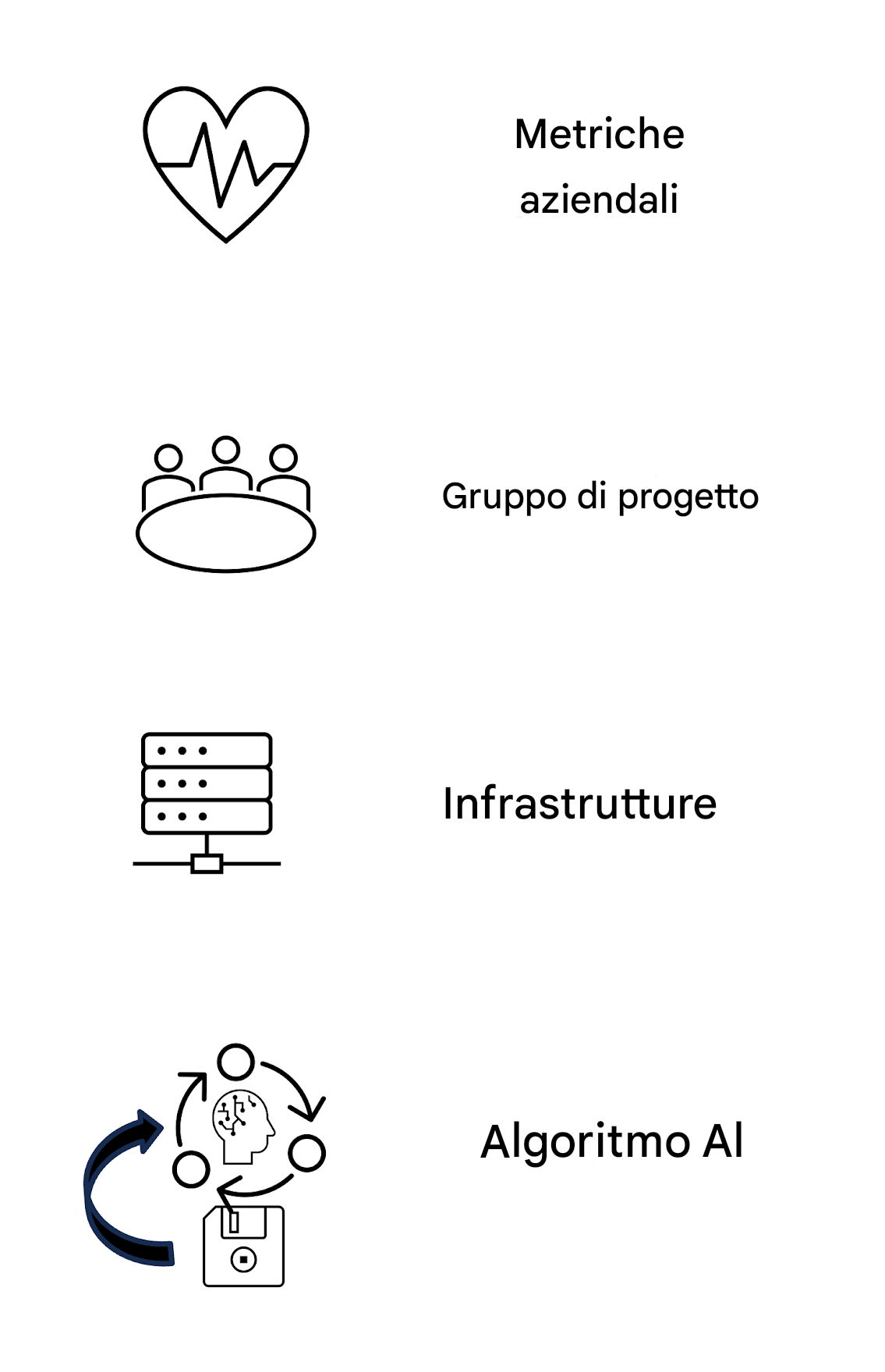 Algoritmo AI.