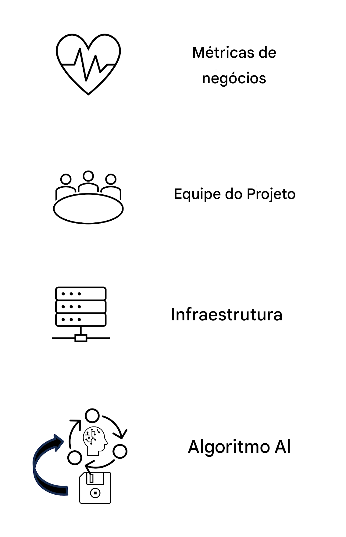 Algoritmo de IA
