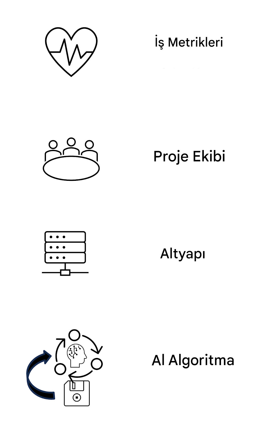 Yapay zekâ algoritması.