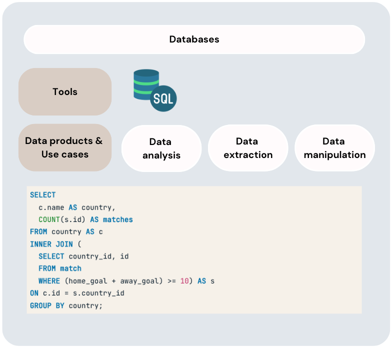 SQL example
