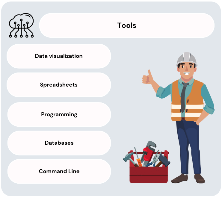 List of tools for data fluency