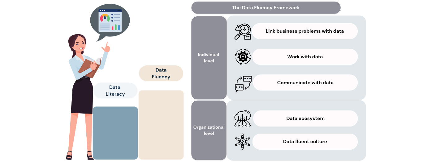 Elements of data fluency
