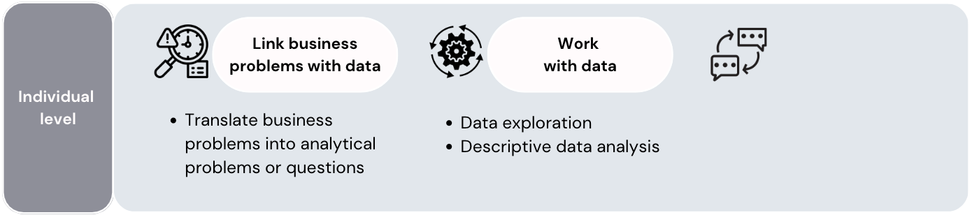 Framework at individual level