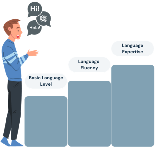 Levels of language skill