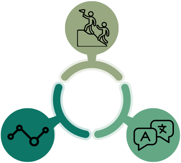 The three pillars of data-fluent culture