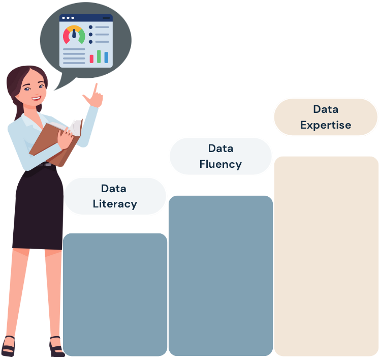 The journey of learning the language of data