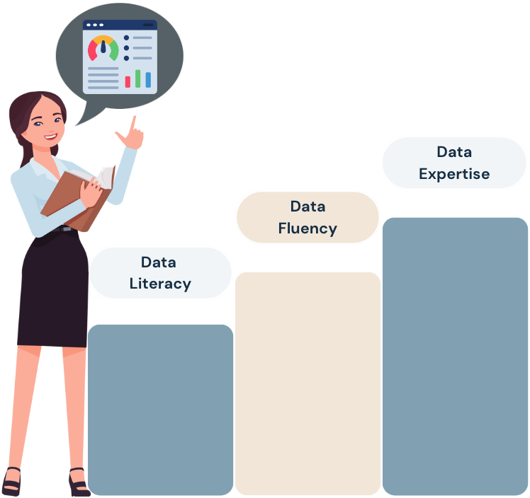The journey of learning the language of data