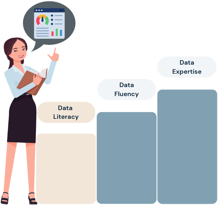 The journey of learning the language of data