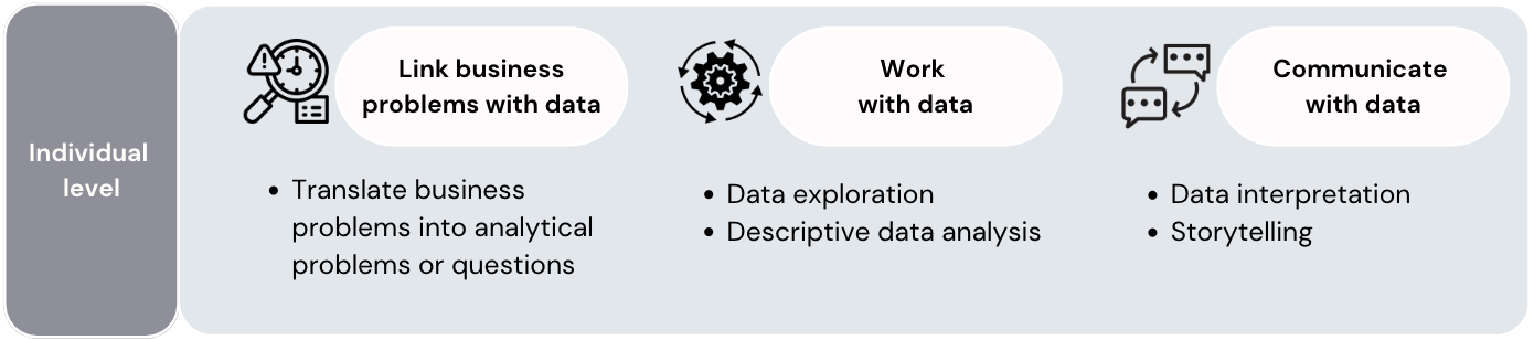 Individual fluency framework
