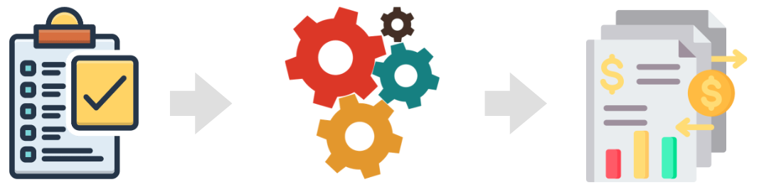 Standardized process