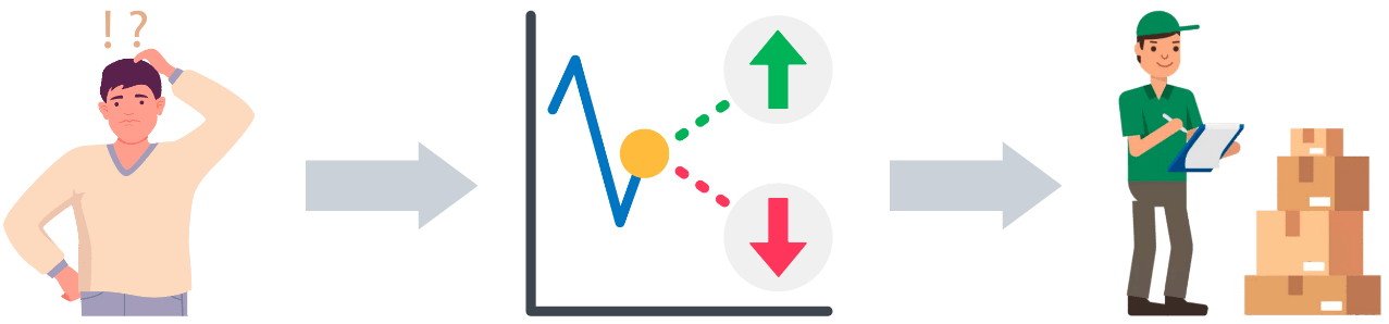 Demand forecast resulting in restocking decisions