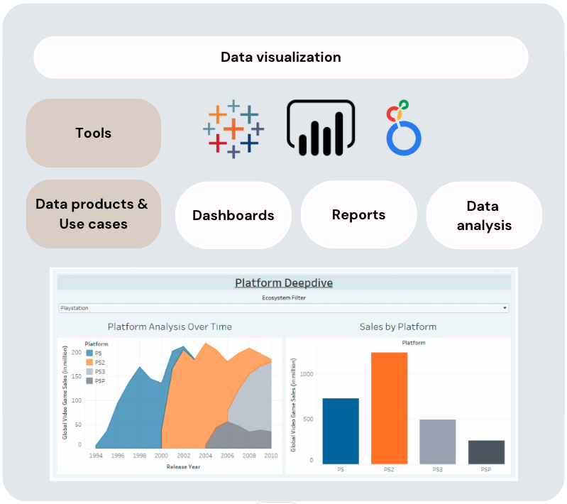 Data visualization tools example