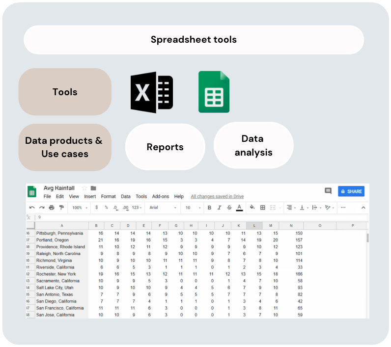 Spreadsheet example