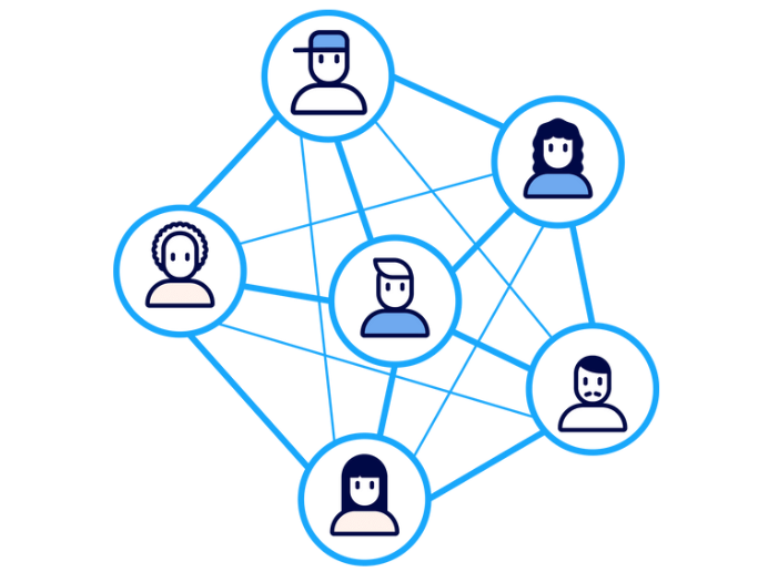 Org structure