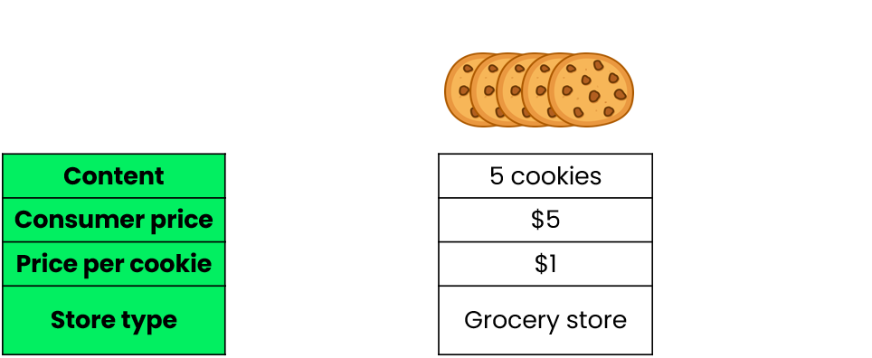 Cookies pricing 5-pack