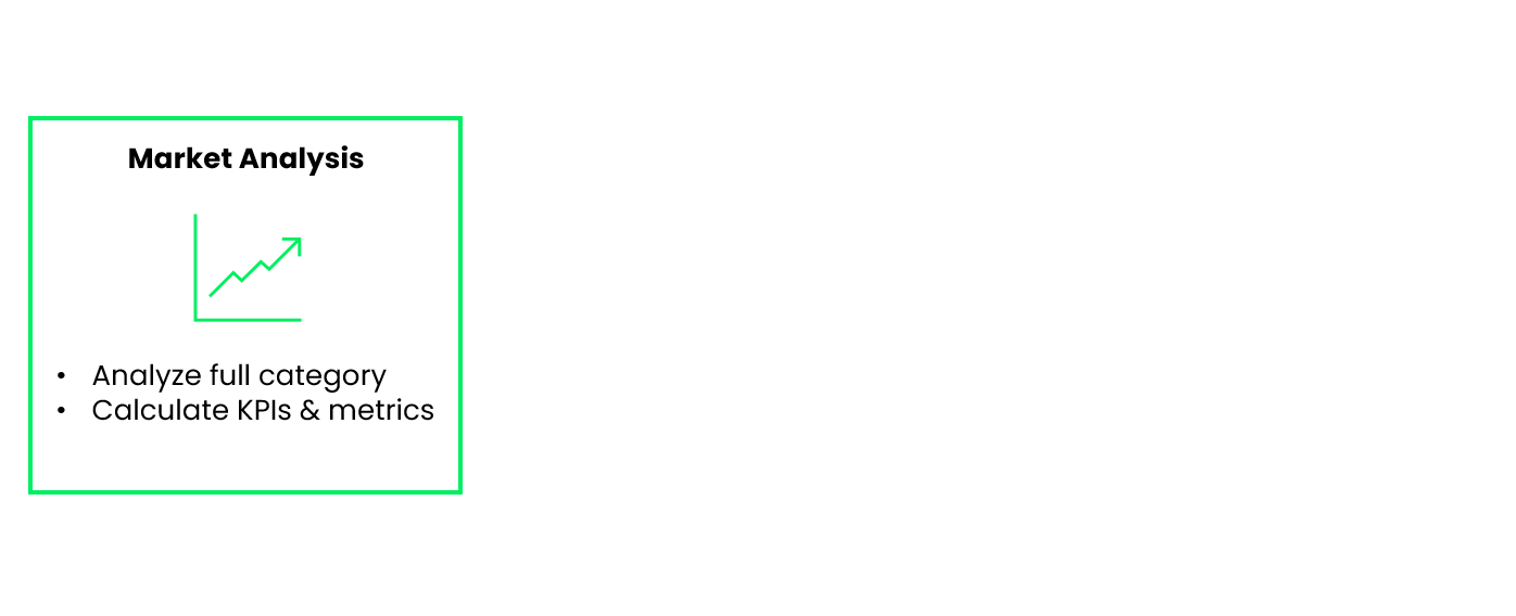 Achievements of Market Analysis section
