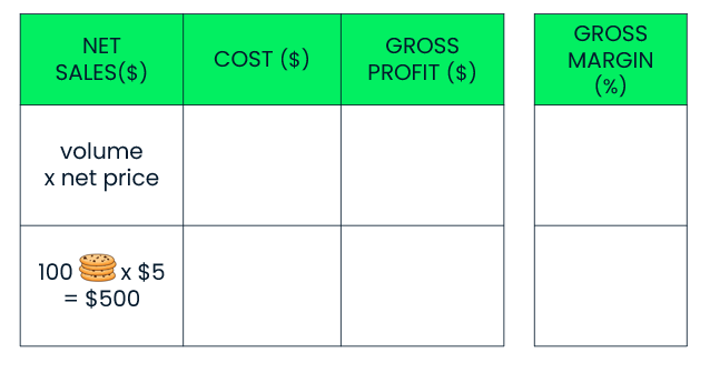 Overview and example of profit calculation