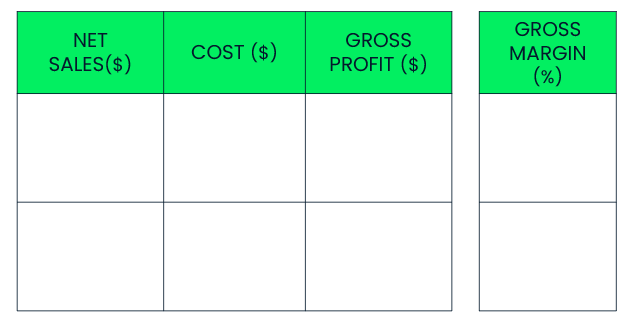 Overview and example of profit calculation