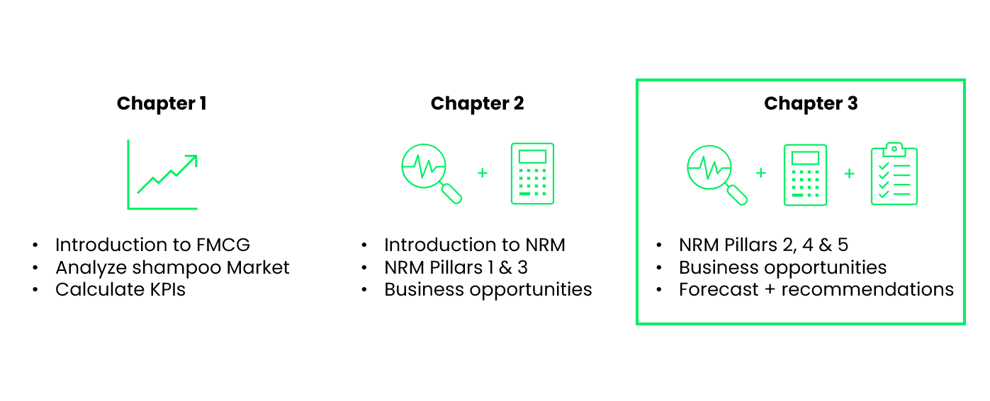 Overview of the steps we will follow during this case study