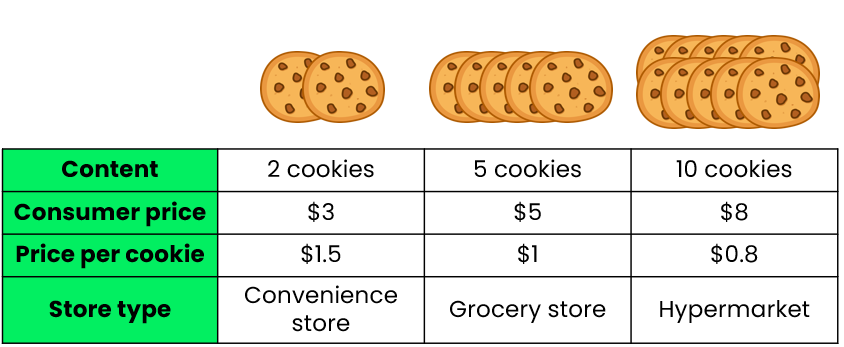Cookies pricing 10-pack
