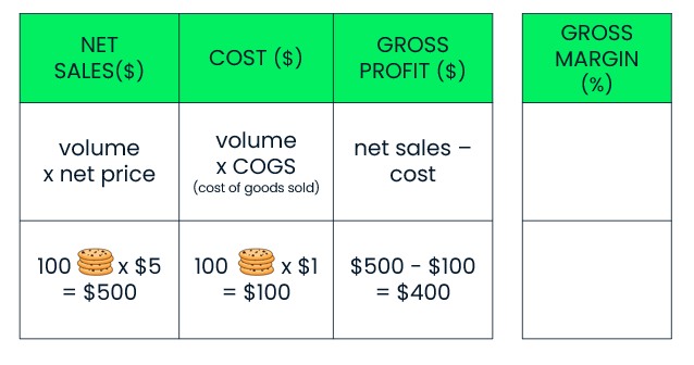 Overview and example of profit calculation