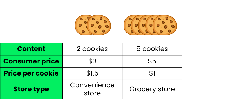 Cookies pricing 2-pack