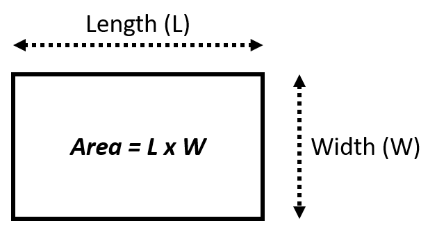 Iterative prompt engineering and refinement | OpenAI