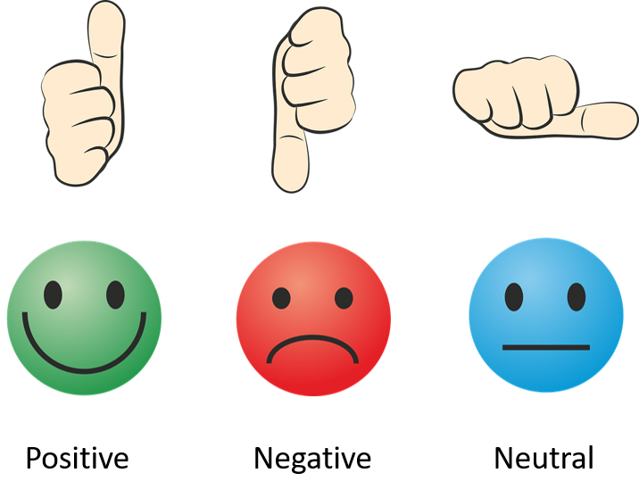 Image showing the classes of sentiment analysis as positive, negative, or neutral.
