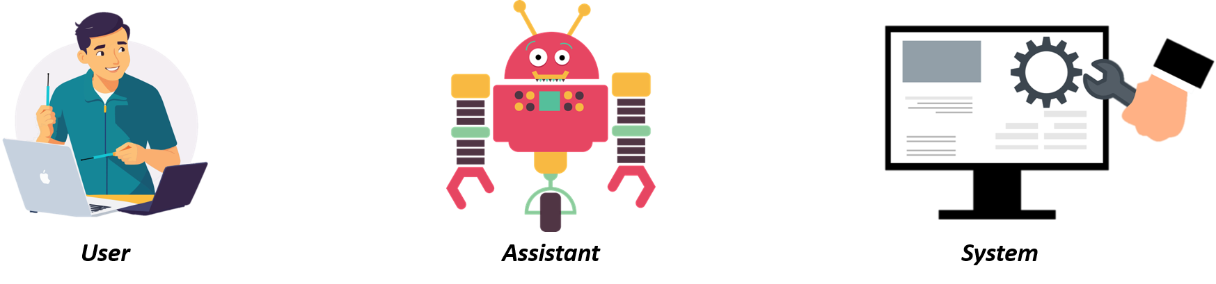 Image showing an icon for each of the three roles: user, system, and assistant