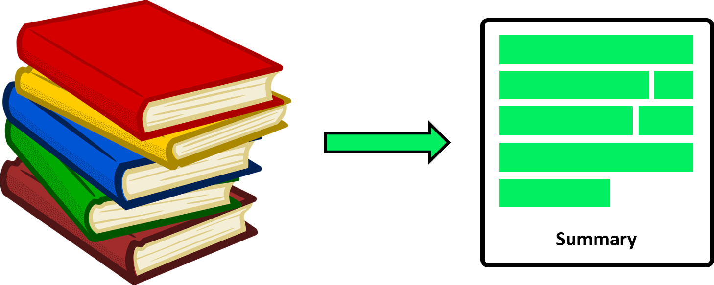 Image showing how summarization changes a pile of books into a document containing a summary.