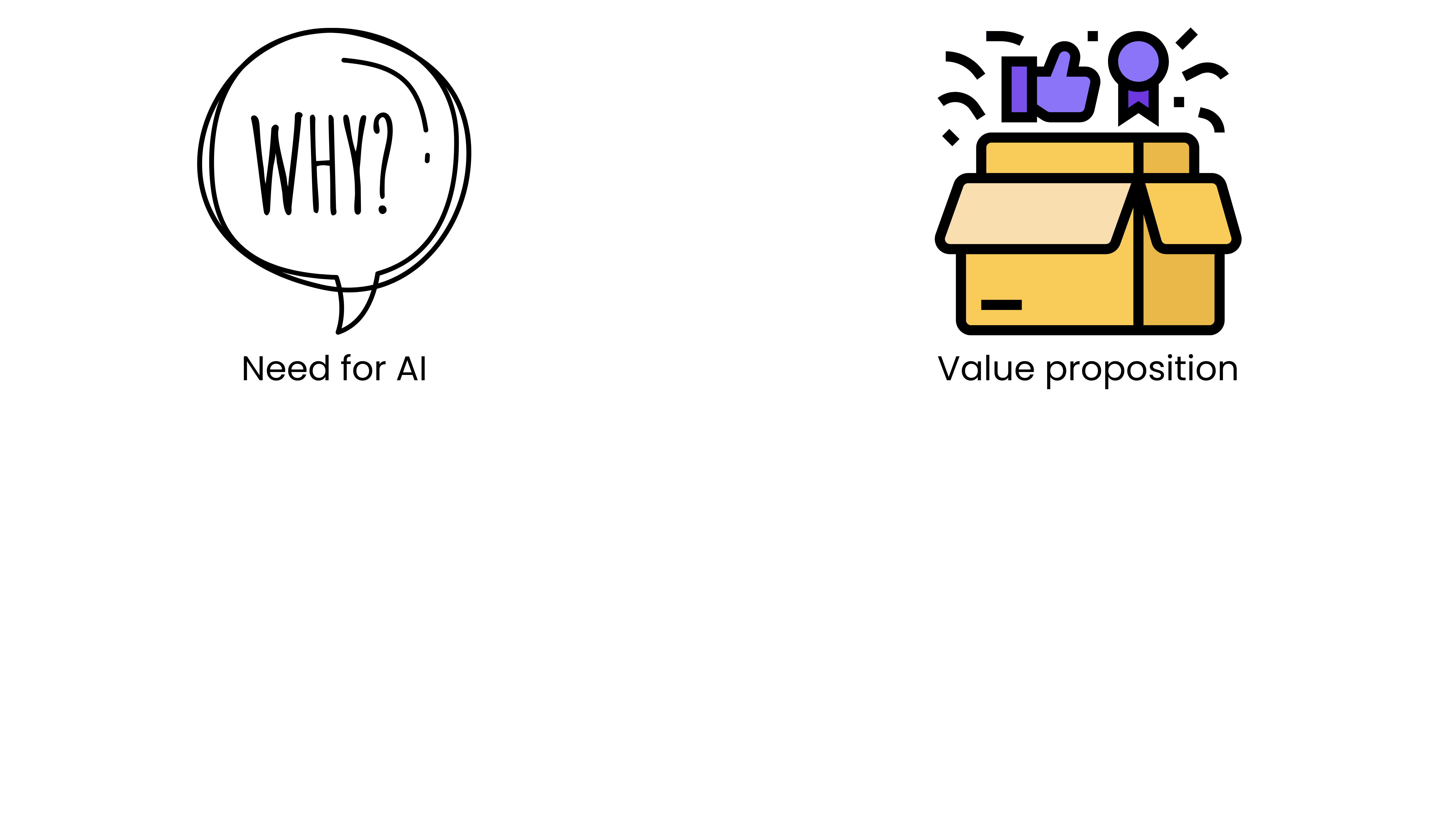 Value proposition