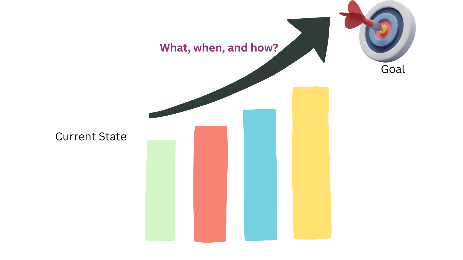 Plan to reach towards a goal