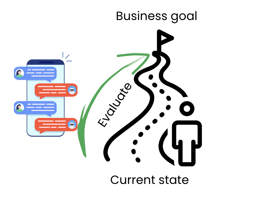 High-value initiative
