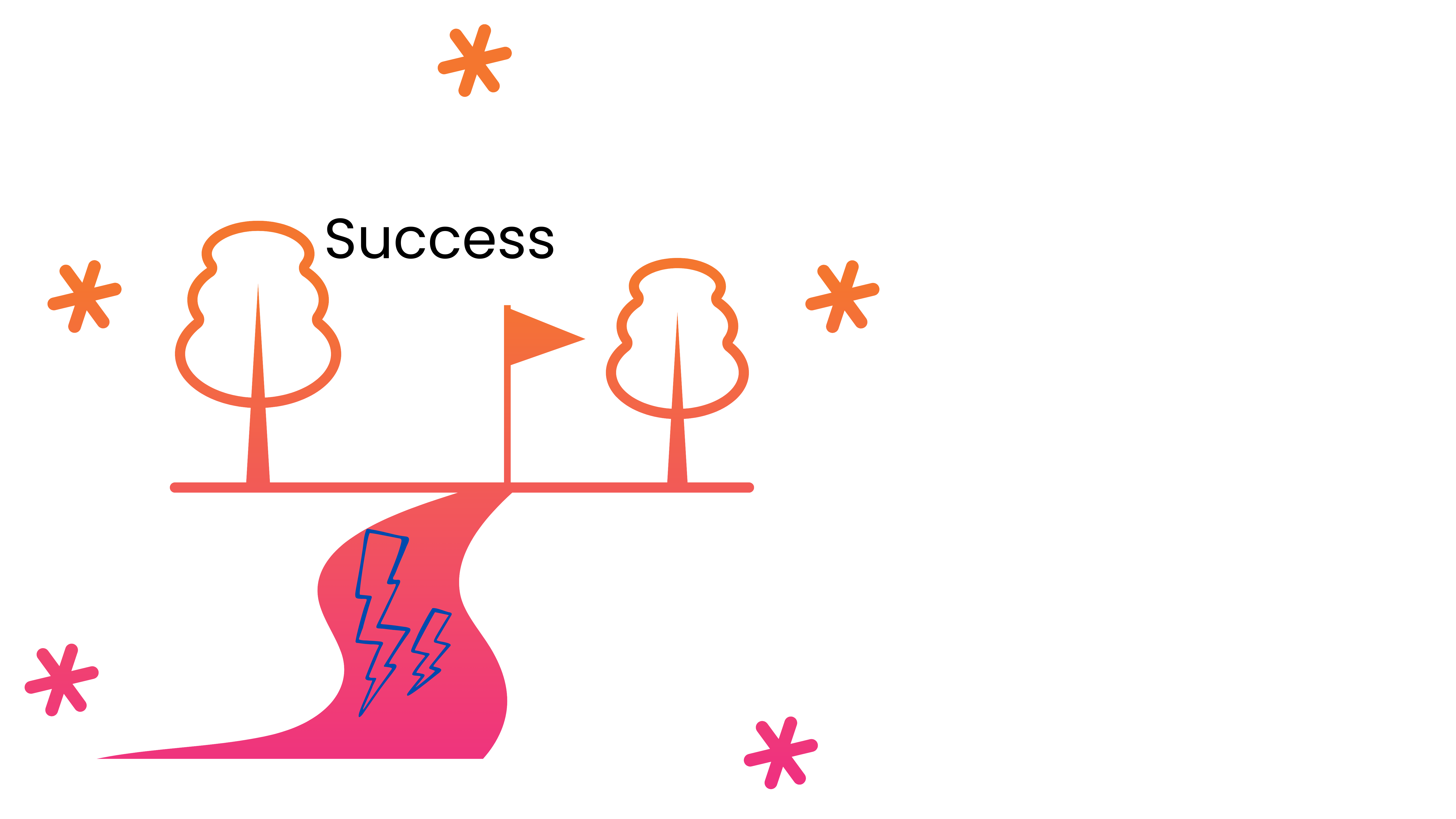 Likelihood of success
