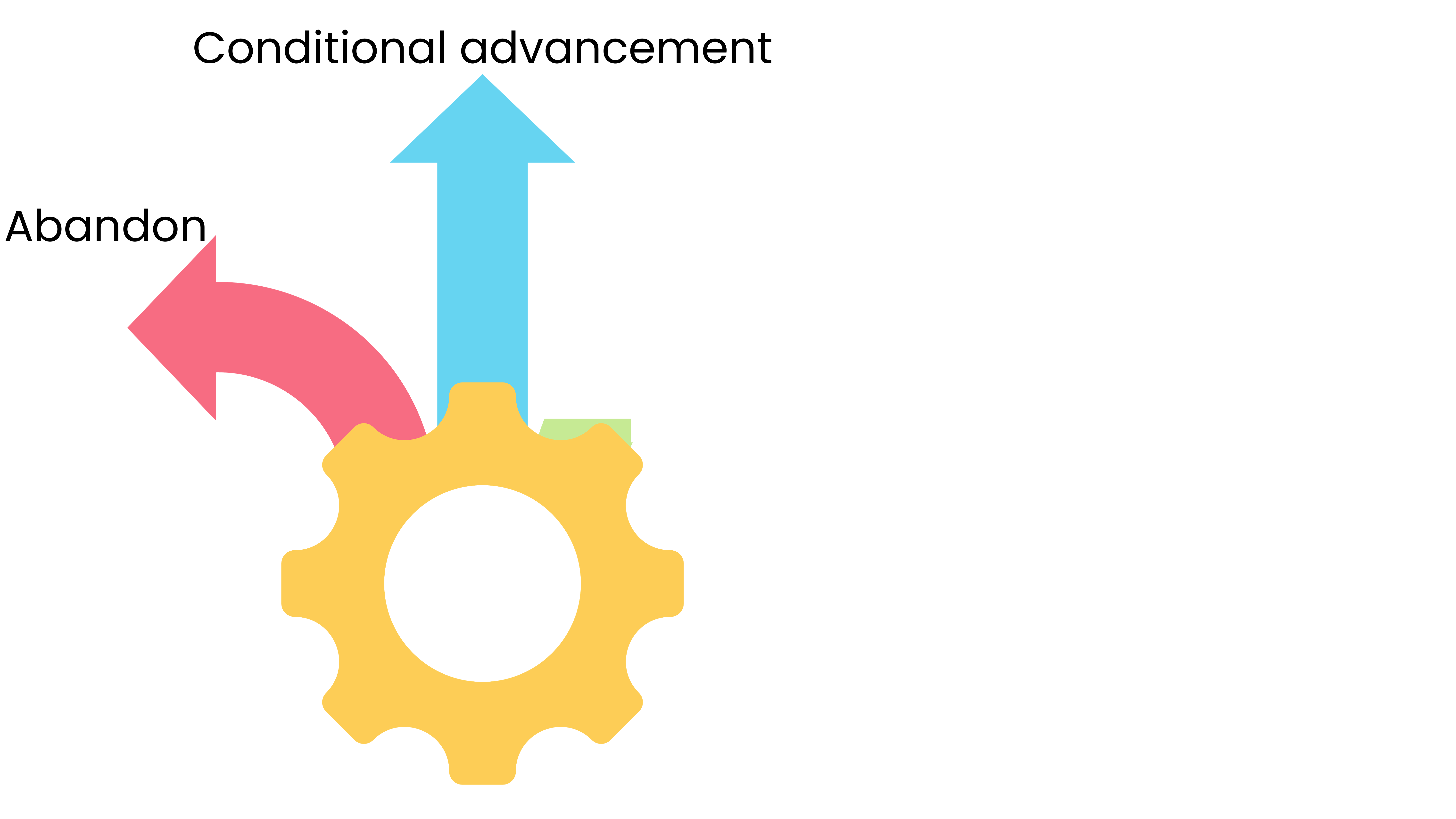 Conditional advancement