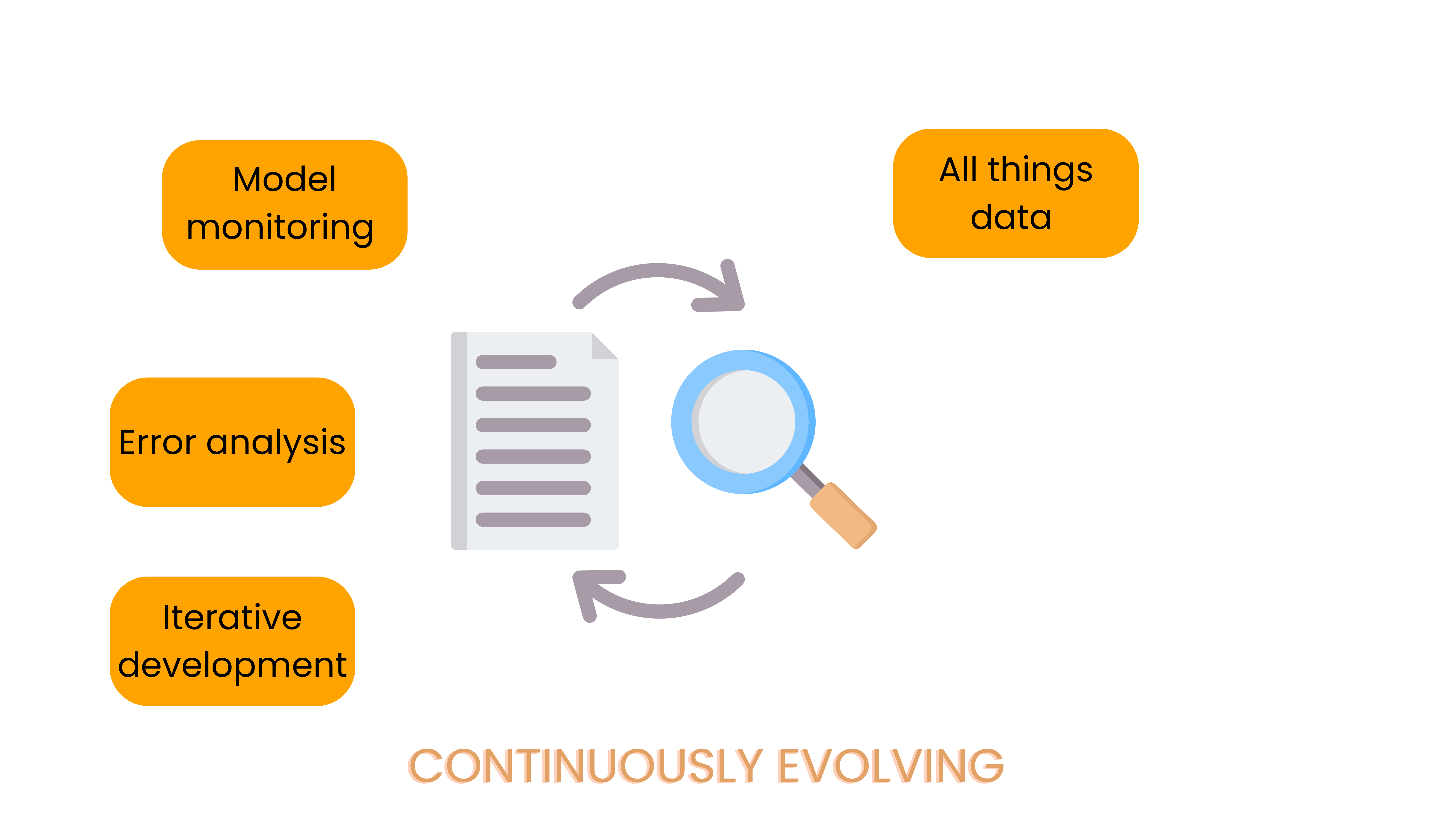 All things associated with data